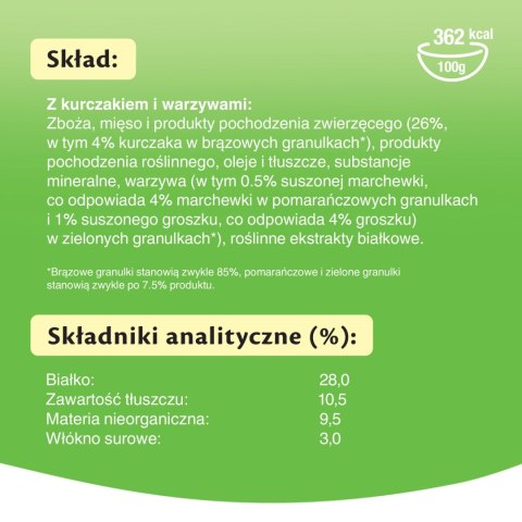 KITEKAT Sucha Karma Dla Kotów Z Kurczakiem I Warzywami 12kg KITEKAT Sucha Karma Dla Kotów Z Kurczakiem I Warzywami 12kg