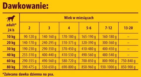 Josera Kids 900g Josera Kids 900g