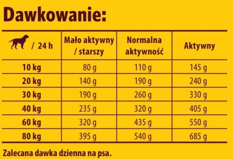 Josera Optiness 900g Josera Optiness 900g