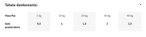 Dolina Noteci Premium Bogata W Dziczyznę 800g