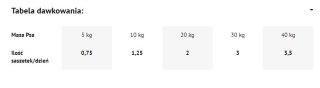 Dolina Noteci Premium Bogata W Dziczyznę 500g