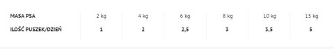 Dolina Noteci 4Vets Dog Joint Mobility 400g Dolina Noteci 4Vets Dog Joint Mobility 400g