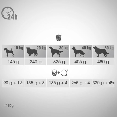 Perfect Fit™ - sucha karma pełnoporcjowa dla dorosłych psów średnich i dużych ras, bogata w kurczaka 6kg Perfect Fit™ - sucha karma pełnoporcjowa dla dorosłych psów średnich i dużych ras, bogata w kurczaka 6kg