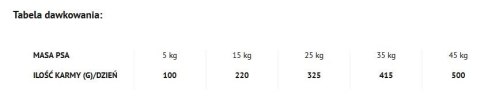 Dolina Noteci Piper Animals Z Jagnięciną 12kg Dolina Noteci Piper Animals Z Jagnięciną 12kg