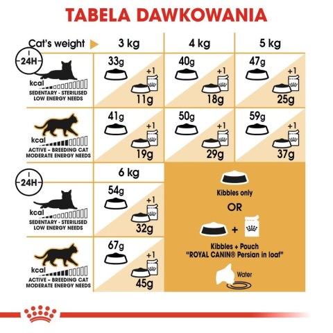 ROYAL CANIN Persian Adult 400g